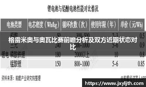 格雷米奥与奥瓦比赛前瞻分析及双方近期状态对比